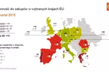Skłonność do zakupów w wybranych krajach UE, GFK ()
