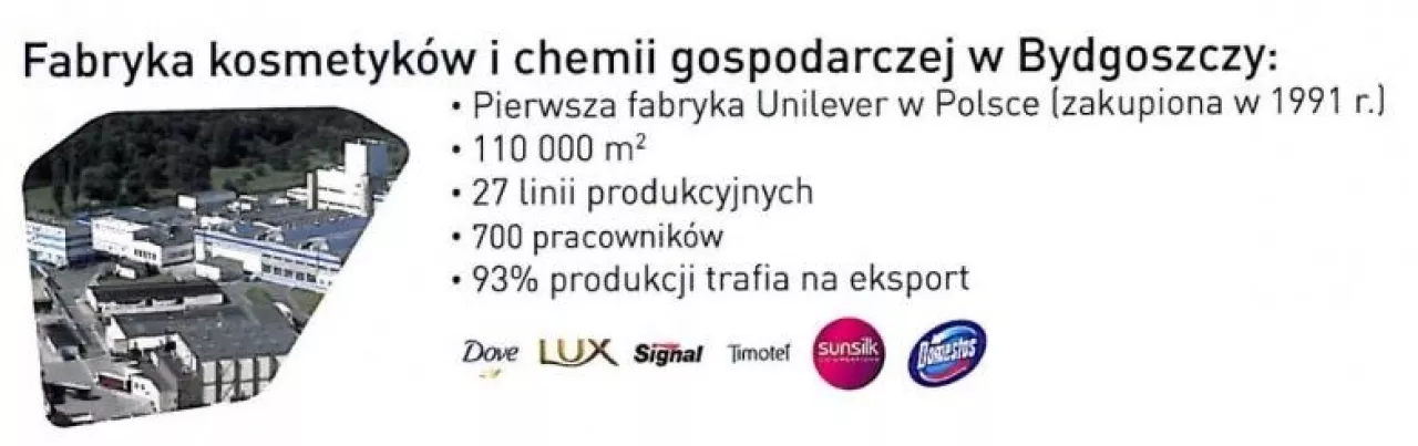 Inwestycje firmy Unilever w Polsce - 2