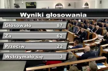Wyniki głosowania nad przyjęciem ustawy o ograniczeniu handlu w niedziele wraz z poprawkami przez Senat (fot. archiwum transmisji Senatu)