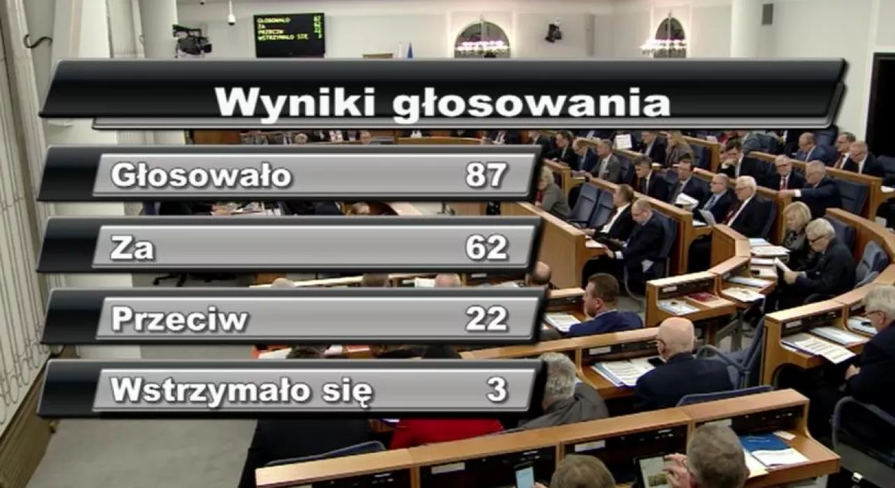 Wyniki głosowania nad przyjęciem ustawy o ograniczeniu handlu w niedziele wraz z poprawkami przez Senat (fot. archiwum transmisji Senatu)