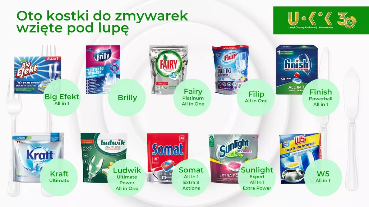 Testowane przez UOKiK tabletki do zmywania (UOKiK)