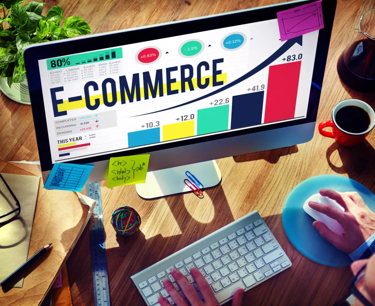 e-commerce (shutterstock)