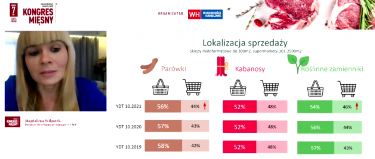 Magdalena Wilgatek, business development manager w CMR w trakcie prezentacji „Trendy w sprzedaży produktów mięsnych w sklepach małoformatowych” w ramach Kongresu Mięsnego 2021 (wiadomoscihandlowe.pl)
