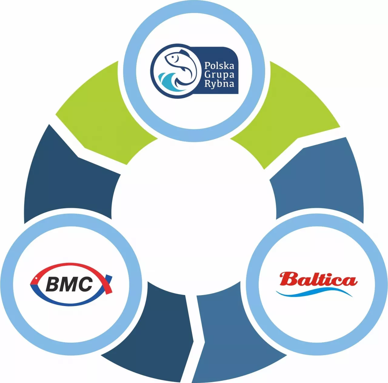 Polska Grupa Rybna przejmuje marki BMC i Baltica (materiał)