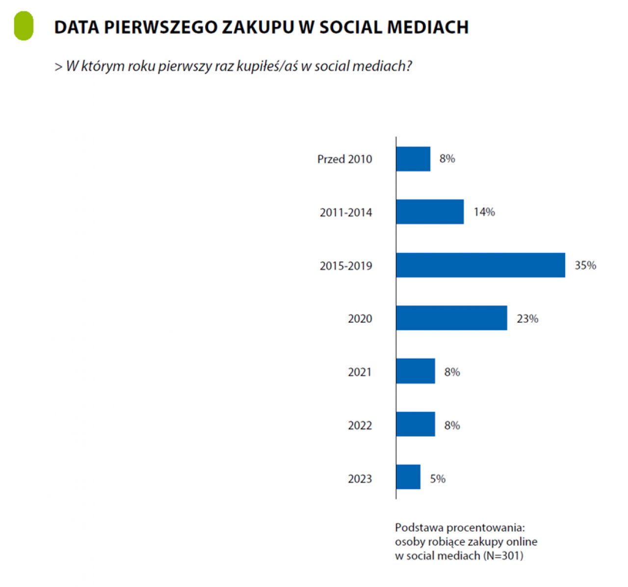 &lt;p&gt;Zakupy w internecie robi prawie 80 proc. użytkowników sieci (Shutterstock)&lt;/p&gt;