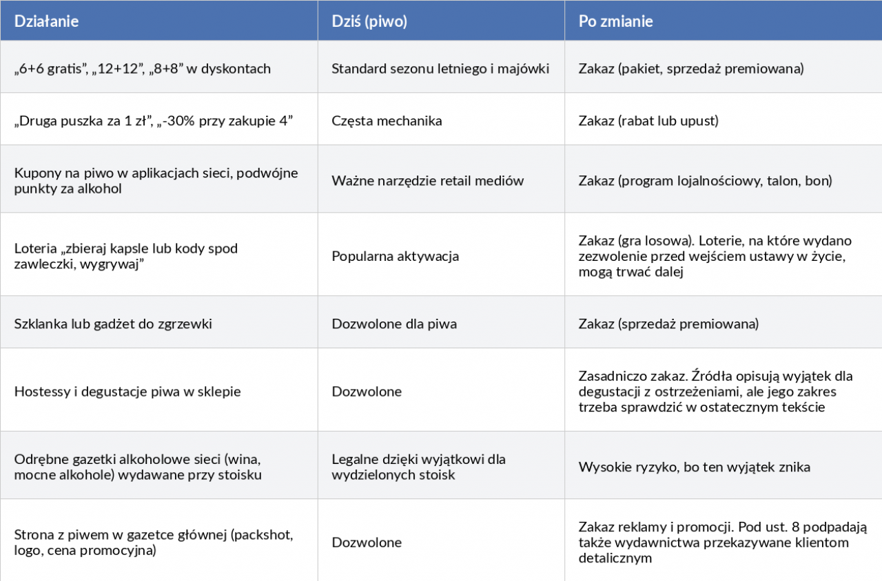 Jak zmienią się materiały POSM?